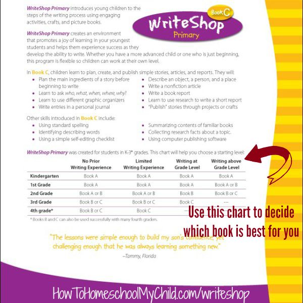 how to choose the best WriteShop Primary book for your kiddos